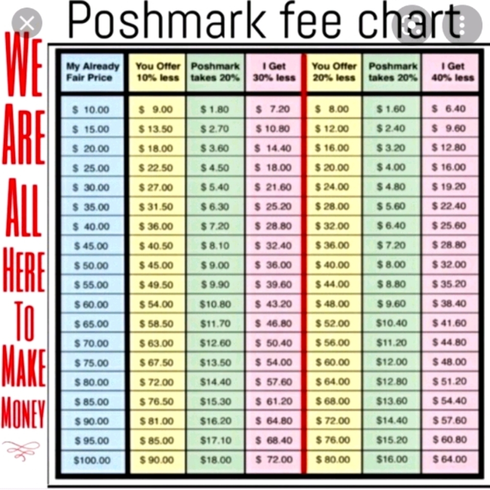 POSHMARK FEES AND WHAT I MAKE 😊